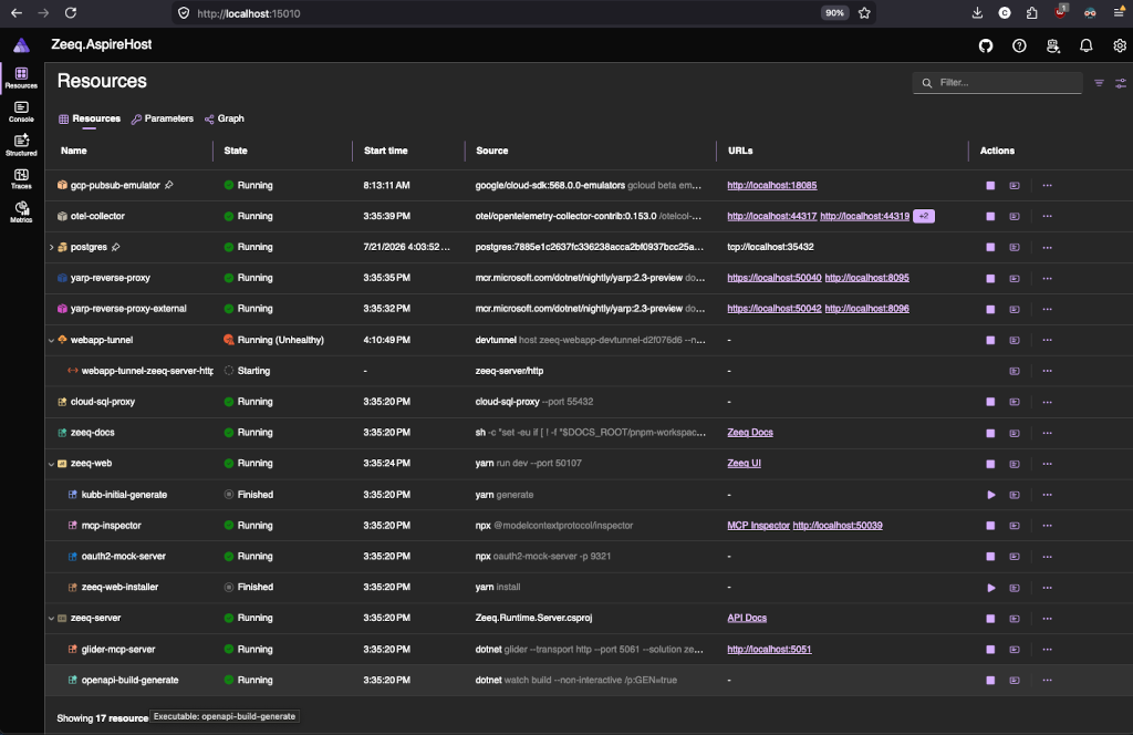 aspire-dashboard