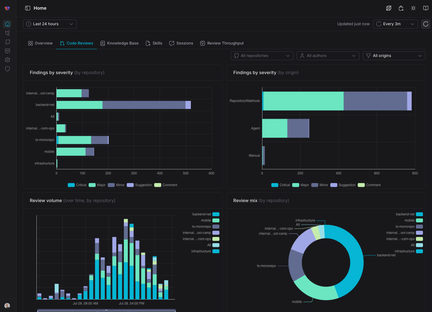 reviews-telemetry-dash