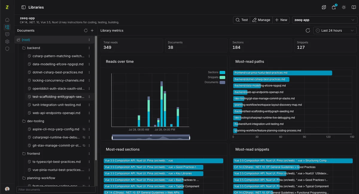 Zeeq library metrics showing most-read documents, sections, and snippets