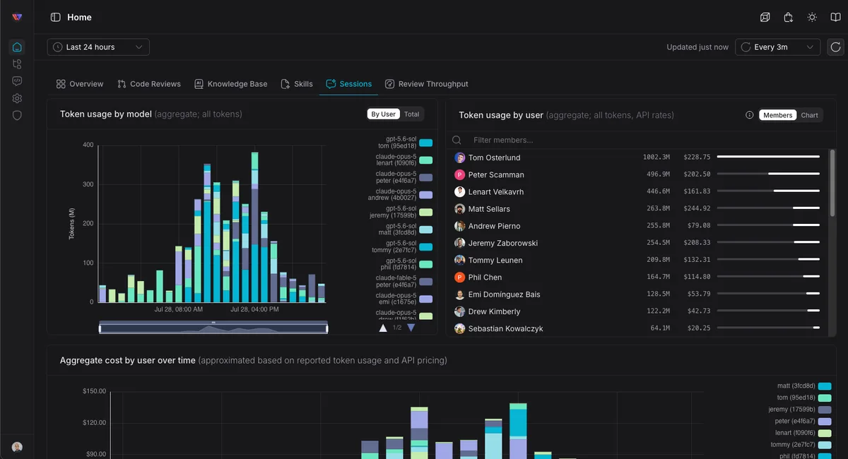 Zeeq session telemetry showing token usage and cost by model and user