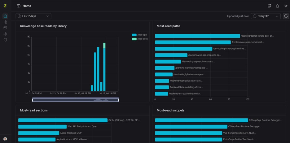 Document telemetry screen